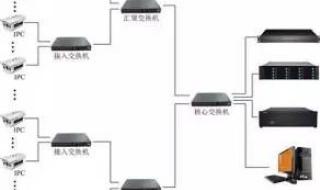 无线监控需要多少 无线监控需要多少